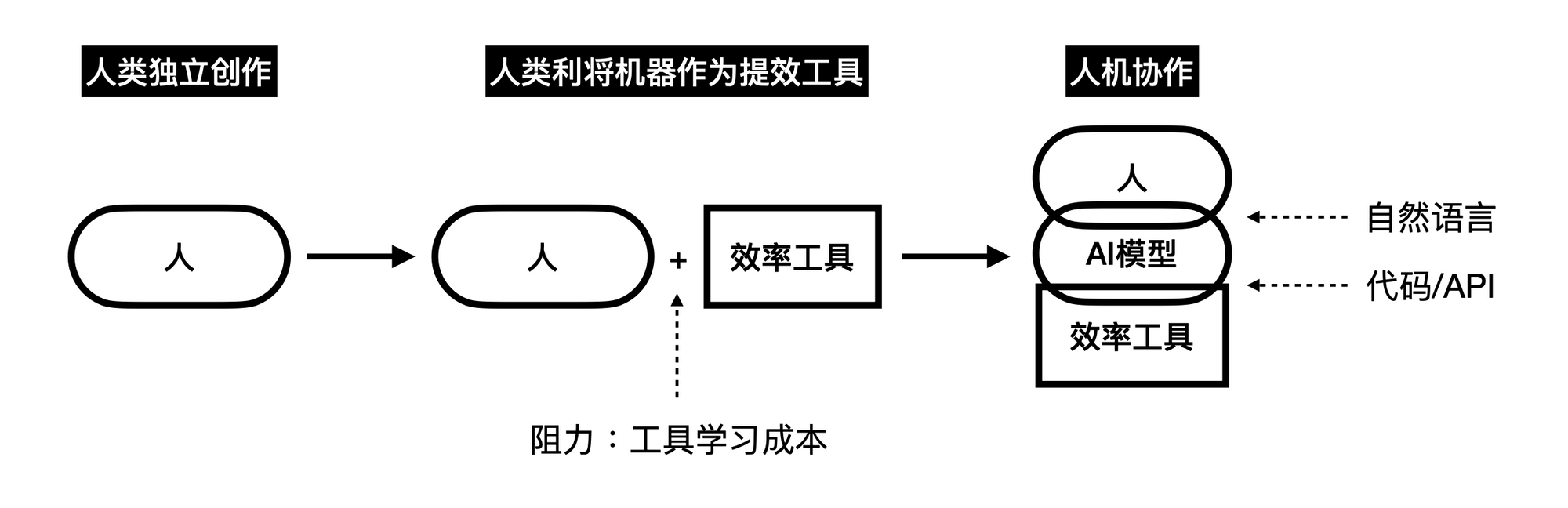 让机器理解世界 / GPT 时代人类再腾飞·译者序