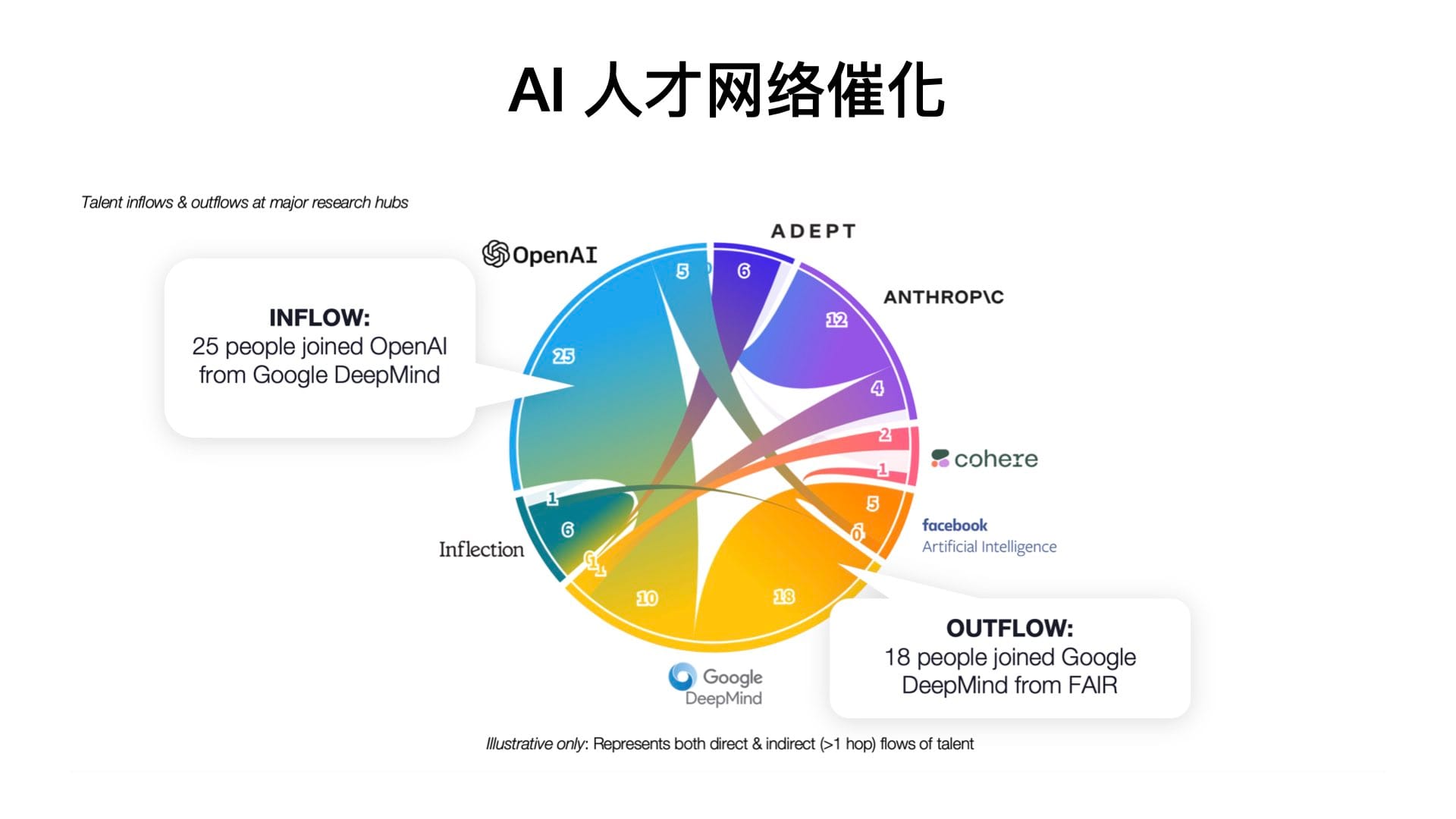 INDIGO LIVE / 科技变革与美股投资 2024