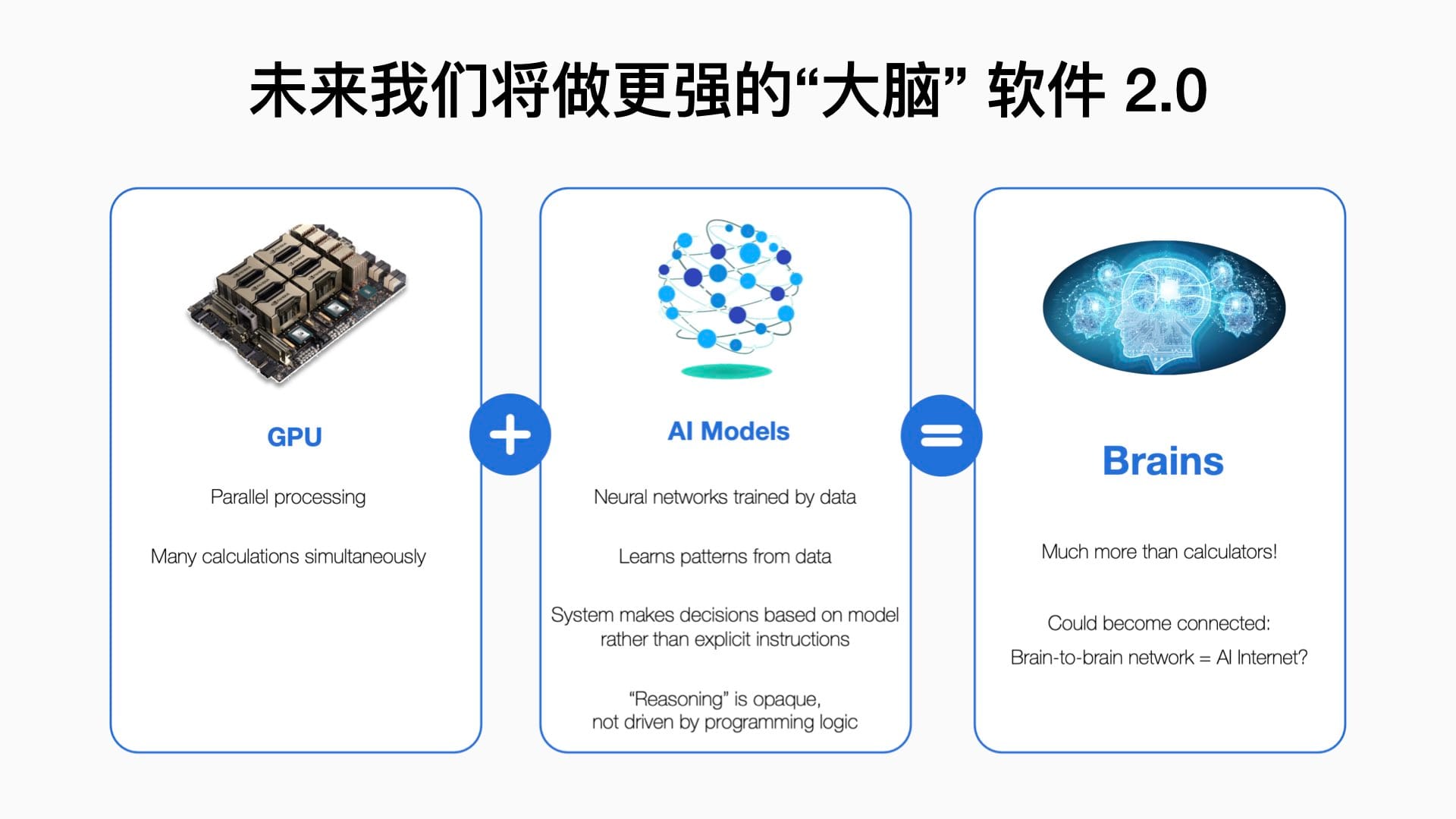 INDIGO LIVE / 科技变革与美股投资 2024