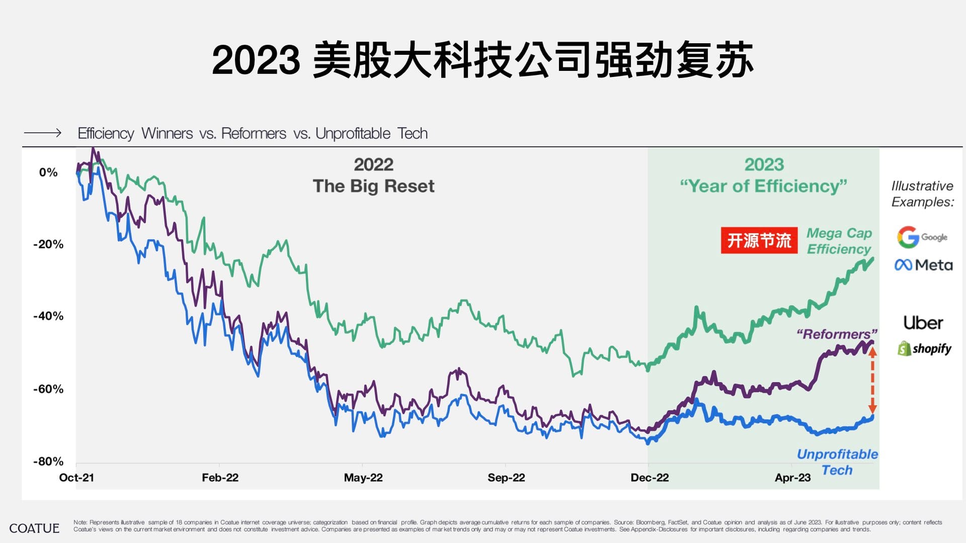 INDIGO LIVE / 科技变革与美股投资 2024