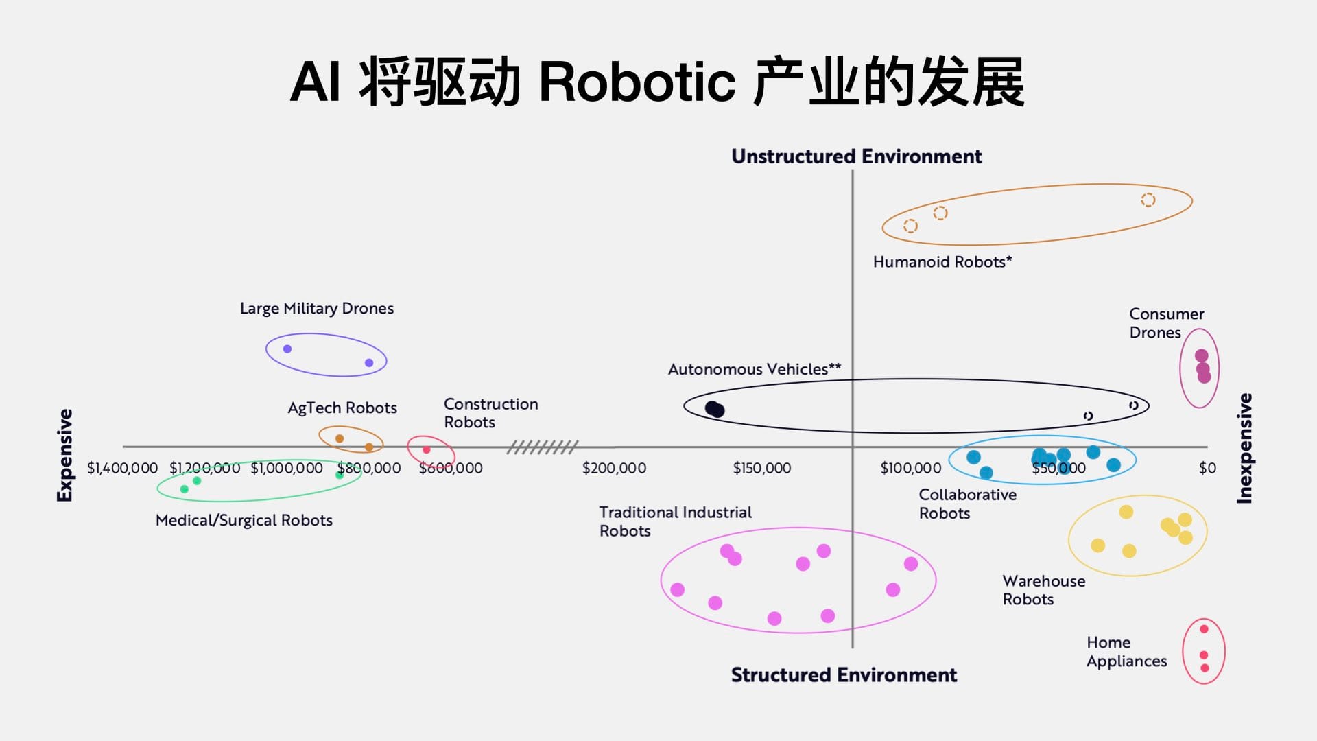 INDIGO LIVE / 科技变革与美股投资 2024