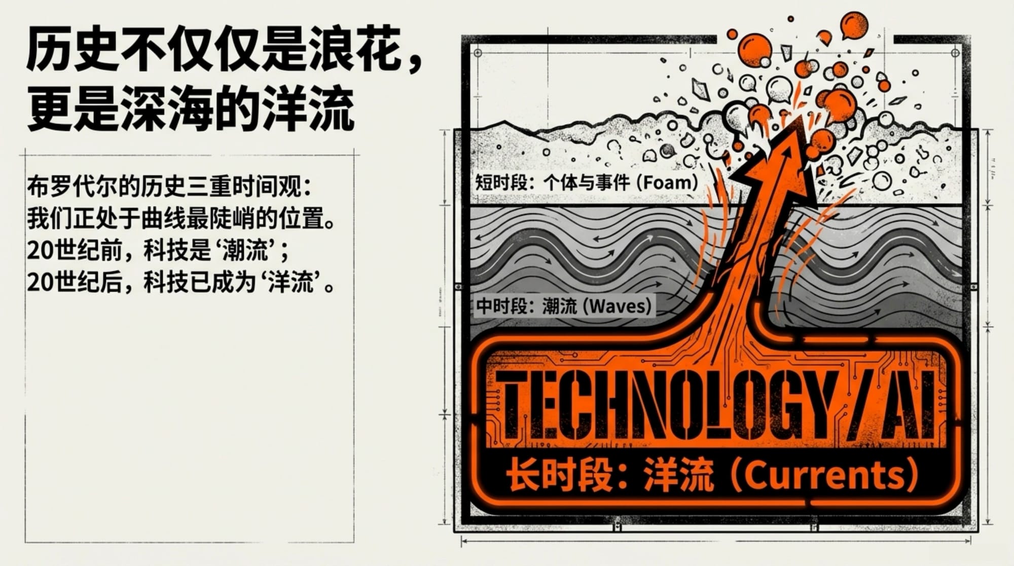 INDIGO TALK / AI 时代的个人复利 — EP40