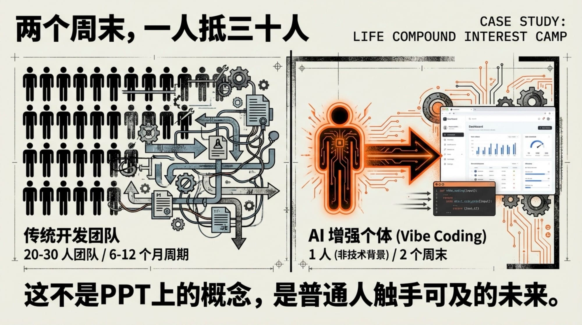 INDIGO TALK / AI 时代的个人复利 — EP40
