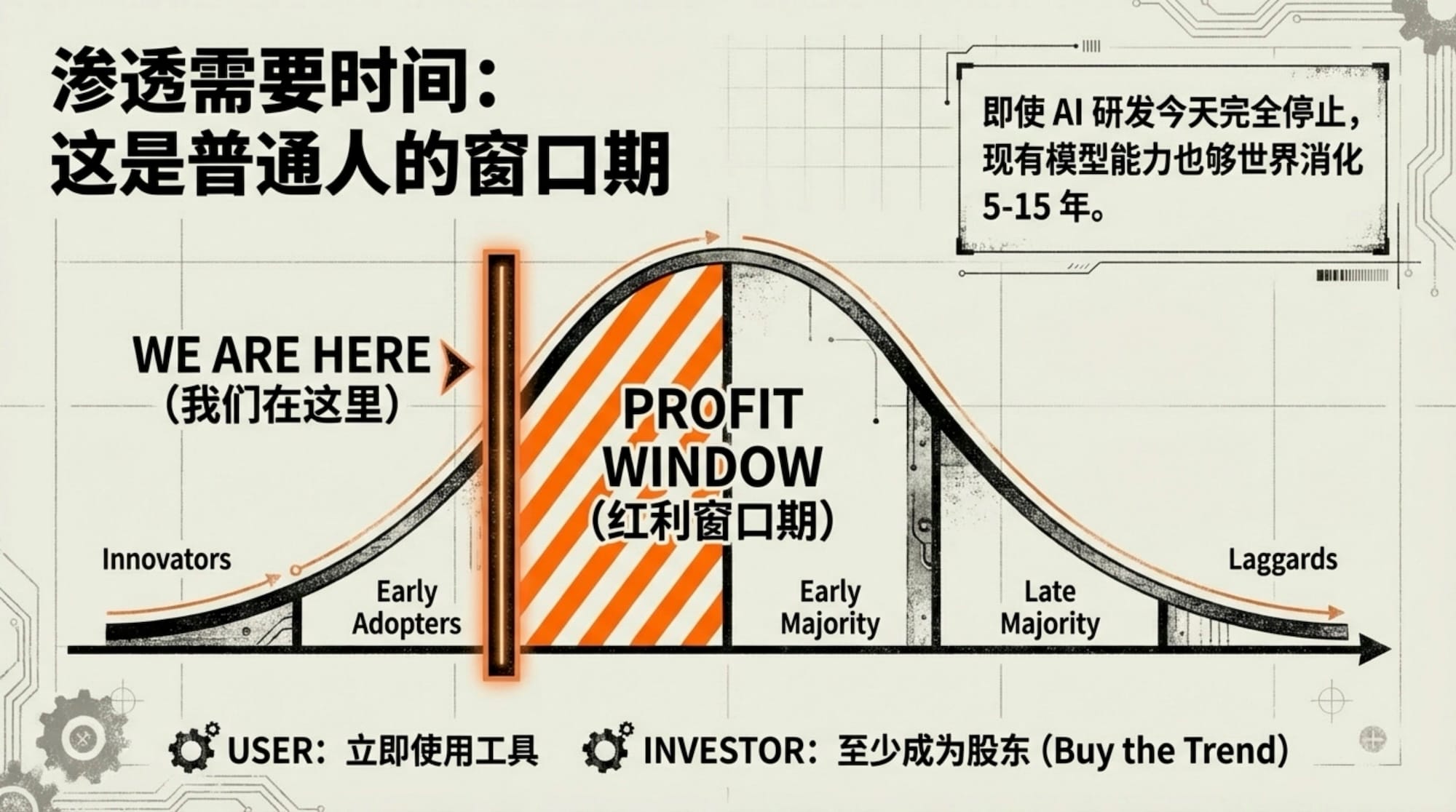 INDIGO TALK / AI 时代的个人复利 — EP40