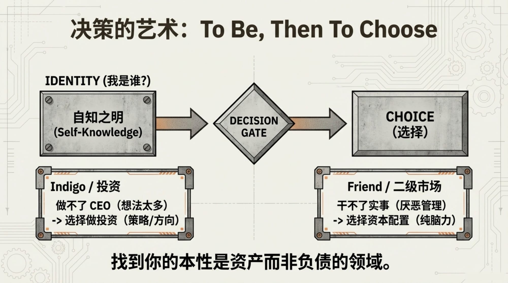 INDIGO TALK / AI 时代的个人复利 — EP40