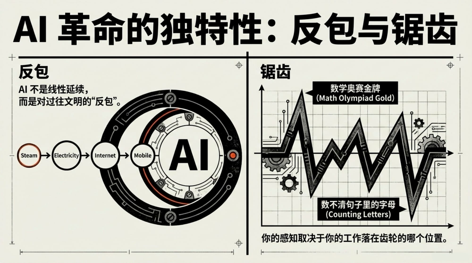 INDIGO TALK / AI 时代的个人复利 — EP40