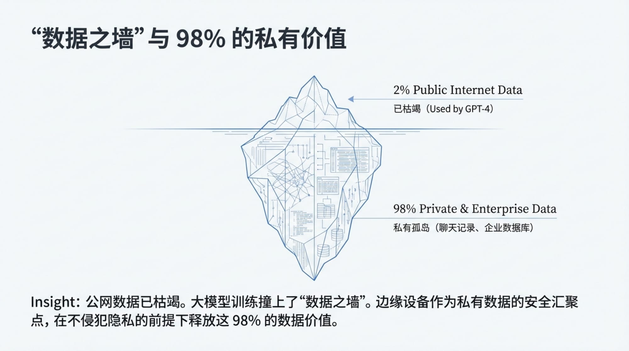 Indigo Talk / 超级智能会从边缘涌现吗?- EP41
