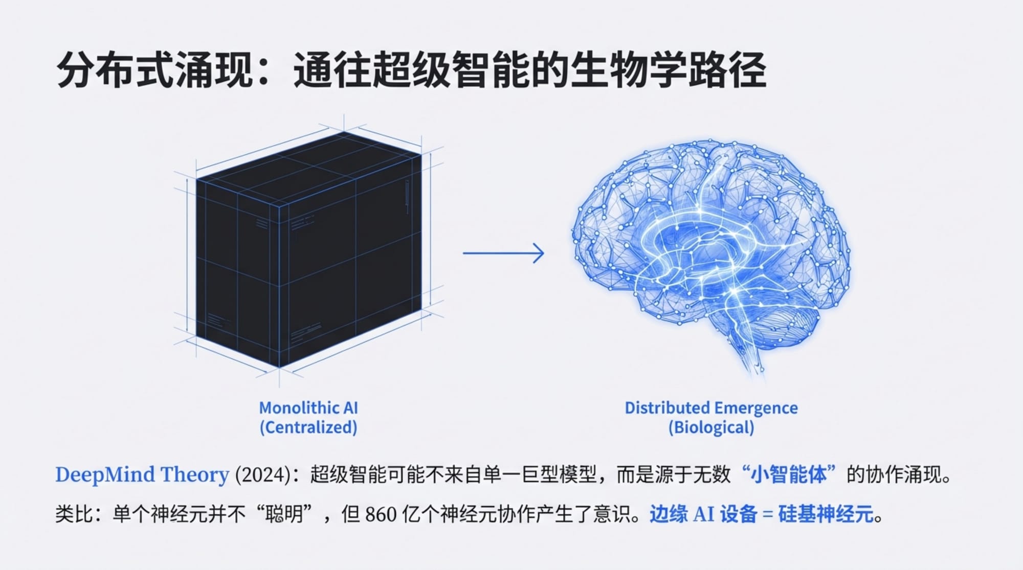 Indigo Talk / 超级智能会从边缘涌现吗?- EP41
