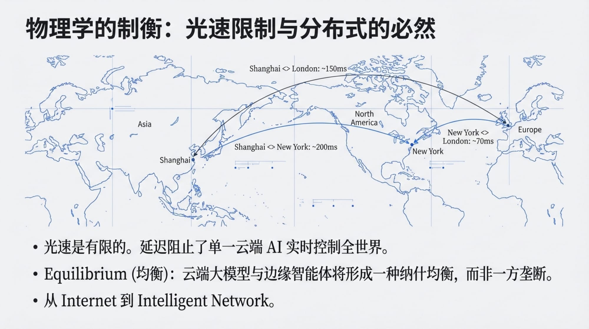 Indigo Talk / 超级智能会从边缘涌现吗?- EP41
